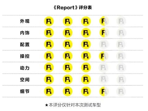 奥迪A3 Sportback｜始于颜值，忠于才华
