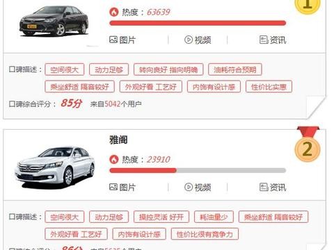 临近春节 新车市场销售火爆 凯美瑞获开门红