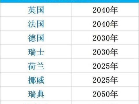 工信部强制燃油车退市! 告别加油, 五款十万以内长续航新能源盘点
