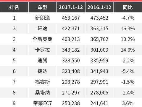 这三款10万级日系车国内年销过100万! 该如何选?