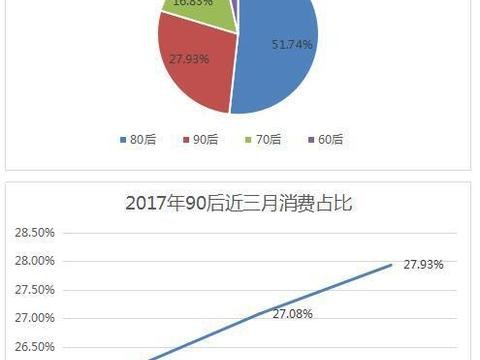 12月瓜子?二手车消费大数据:国民