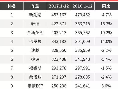 这三款10万级日系车国内年销过100万！该如何选？