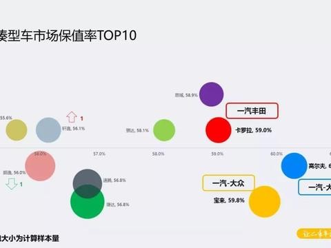 有求必应：高尔夫/卡罗拉/宝来 二手车如何选？