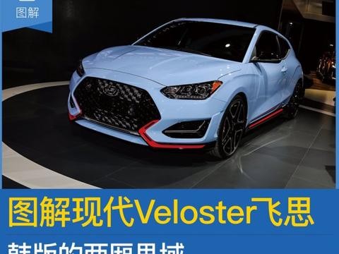 图解全新现代Veloster飞思
