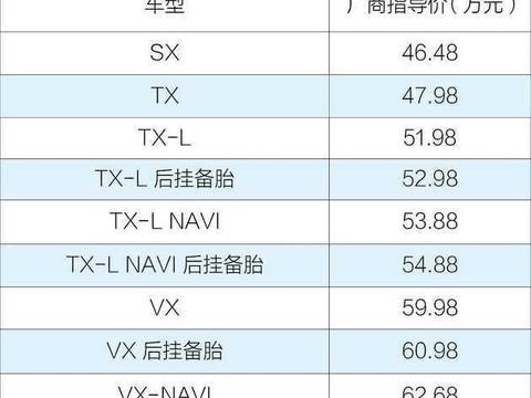 国产丰田普拉多上市，售46.48—63.68万，网友：可以放心买途乐了