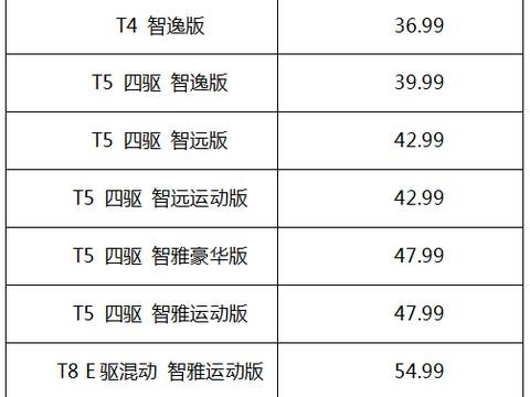 沃尔沃全新XC60上市 ，全能配置一睹为快