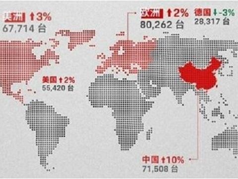 新街车诞生? 2017保时捷Macan销量超97000辆, 卡宴老大地位不保?