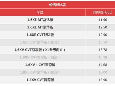 首提18款日产轩逸, 增配中央滑动扶手, 车主: LED大灯帅到炸裂