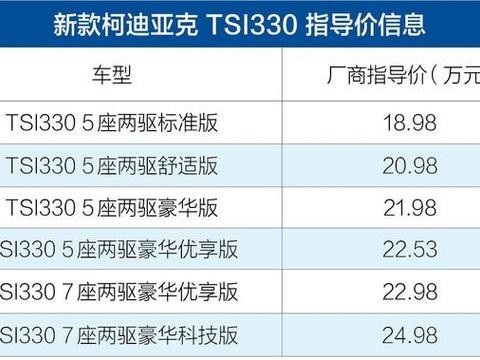 斯柯达新款柯迪亚克 TSI330上市 售18.98-24.98万