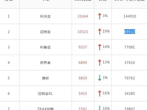 雪佛兰迈锐宝XL，改款变速箱，对比本田思域，雅阁，值得入手吗