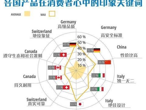 最具“德味”的中国汽车品牌，非观致莫属