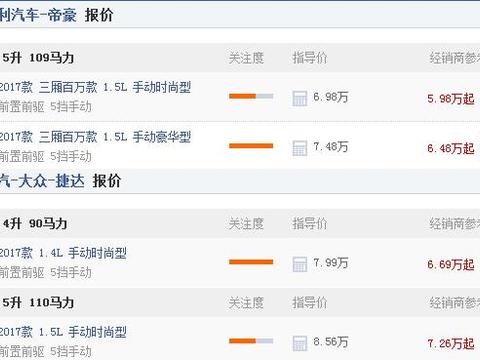 7万预算买乞丐版捷达，还是配置丰富的帝豪，哪个更有面子？