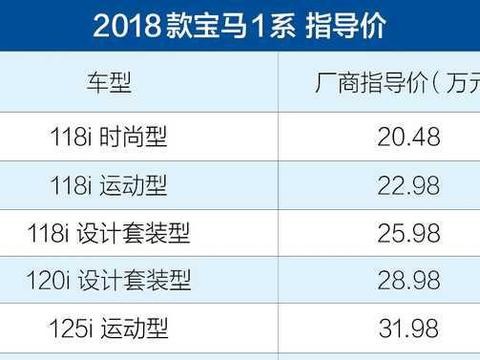 国产新款宝马1系上市 售20.48-31.98万元 配置微调！