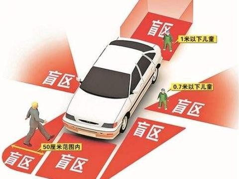 什么是汽车视觉盲区？路证人360度环视影像扫盲系统W1行车更安全