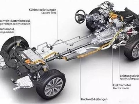 买车必看三大件，汽车三大件最值钱！你知道吗？