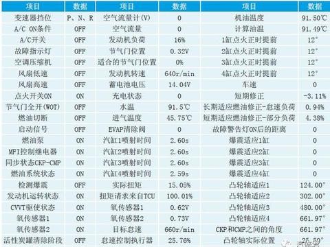 「案例」北京现代伊兰特起步易熄火