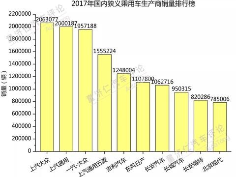 合资品牌夹层陷阱，上汽大众大众品牌为何能在
