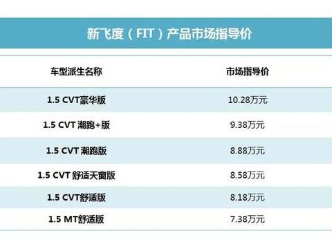 最运动买菜车 最省油跑车 新飞度又玩出什么新招？