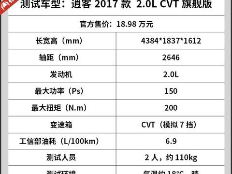 实测：3毛多1公里，这台15万级合资SUV果然名不虚传！