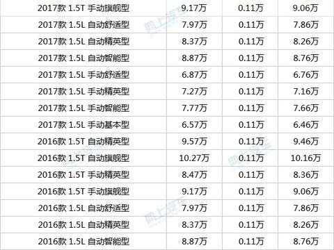 自主国货哪家强？中华V3和长安CS35汽车哪个好？