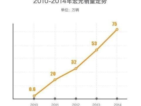 五菱宏光宝骏730都发抖! 吉利高颜值MPV有望打破神车神话