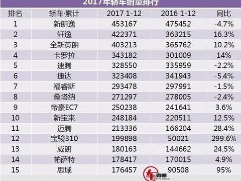 只有十万块，还想买合资车？只有这几款车适合！