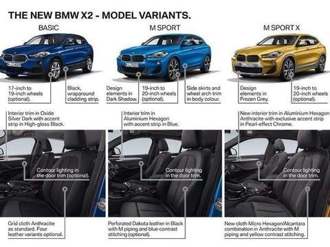 宝马X2德国报价出炉sDrive20i车型最低39200欧元！