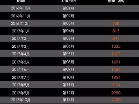 沃尔沃S90能否能成为二线奢华品牌“汗青性的冲破”？