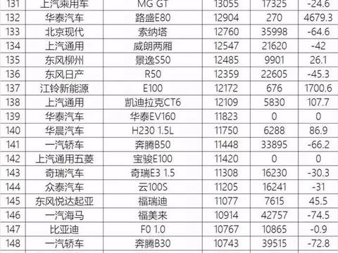 2017年全年汽车销量完整排行榜！看看谁是大赢家