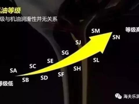 汽车润滑油机油选择什么粘度最适合您的爱车!！