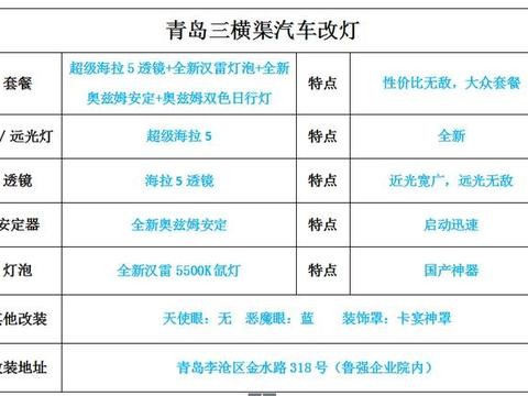 青岛哈弗H6，国产神车改装氙气大灯，比格又提升不少！