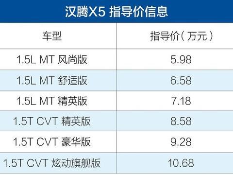 满大街哈弗H6、我偏不买