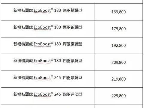 福特翼虎优化升级，同价位配置性能全秒杀