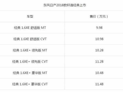 18款轩逸全新升级, 1.6L+CVT动力更强劲, 油耗仅6L