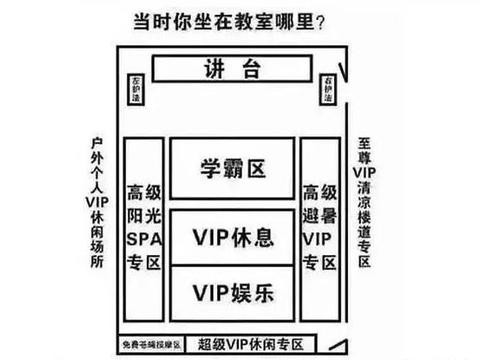 据说当年在学校里坐的位置，就已决定你开什么车