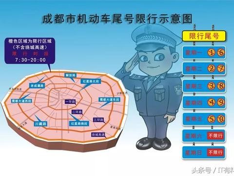 “限行“最新资讯都在这了，就等你来