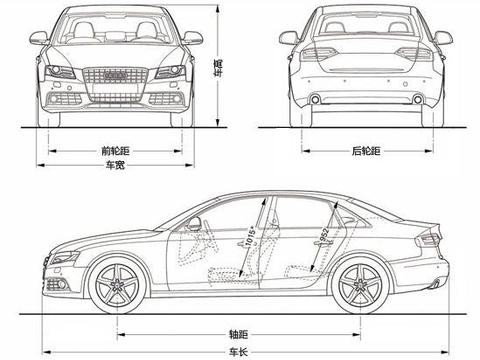 购车前不妨了解一些汽车基本知识