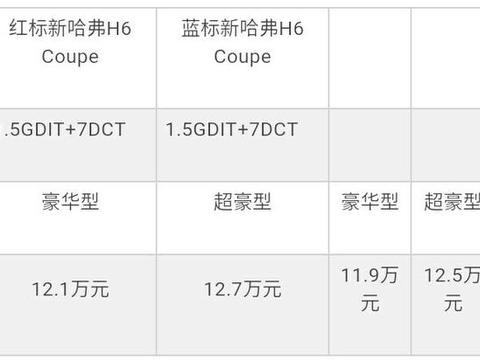 长城哈弗再推4款新车，售价11.9万起，这速度也是没谁了！
