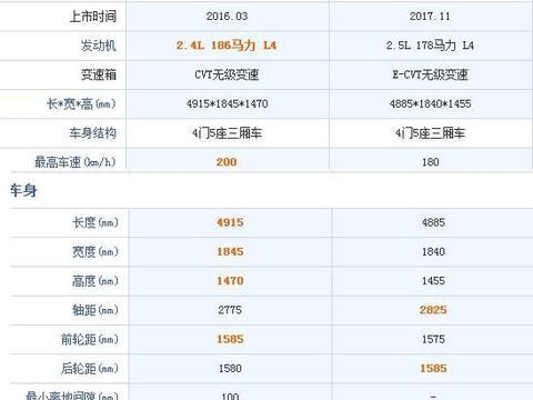 雅阁与凯美瑞，你更钟意哪一个