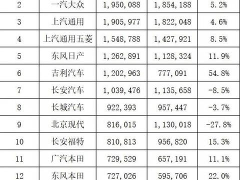 唯一进前十 卖的比宝来还好的吉利帝豪终于要换代了