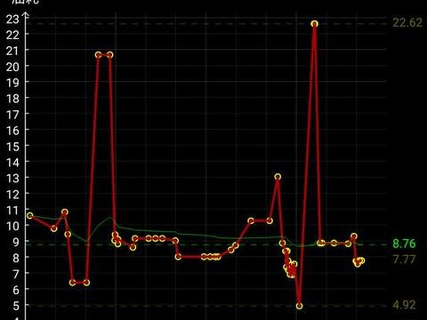 「观点」长安CS75真实油耗之“我”见，欢迎大家来评判！