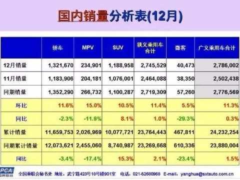 这些SUV中的“李鬼”，购买请三思