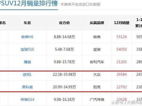 甘愿千年老二吗？2018款昂科威说不！