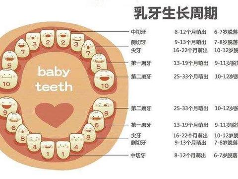 农村婆婆带娃1年，2岁孩子长满龋齿，只因1个小习惯