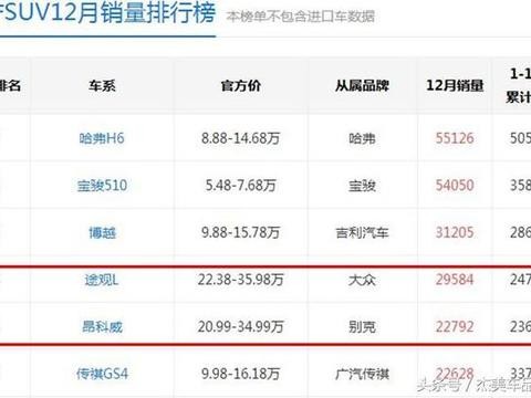 这里有“别克“的最新资讯请不要错过