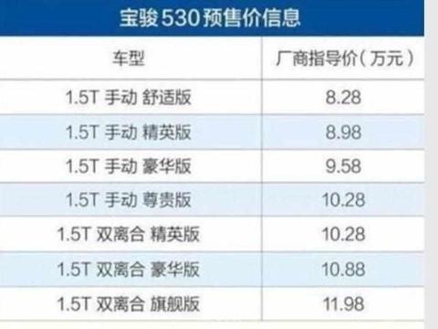 宝骏530预售价公布，顶配11.98W, 网友：这价格都能买现代ix35了