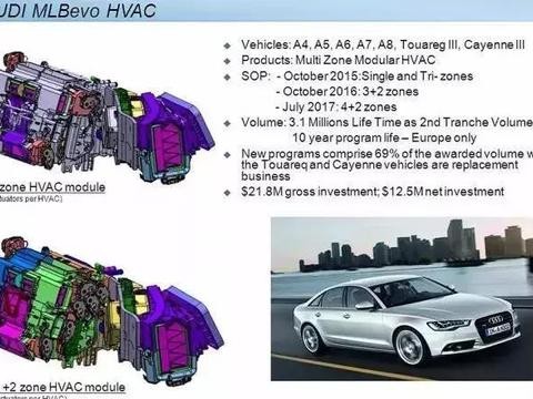 全新奥迪A6向A8看齐之后，能否打个翻身仗？