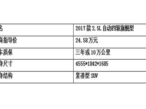 “我们不一样”, 紧凑型SUV中的一枝独秀!！