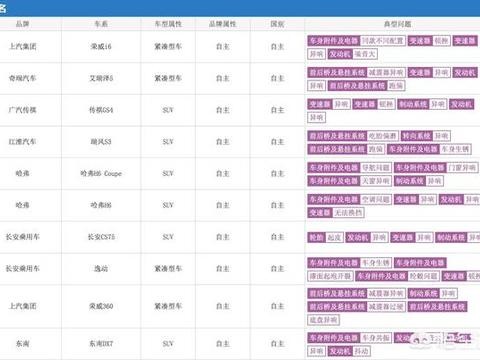 国产车质量排行榜是什么？