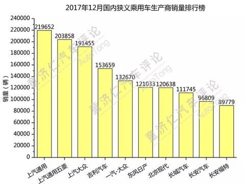 新车扎堆的一汽-大众，为何2018年销量目标如此保守？